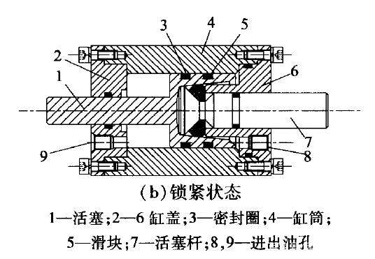 液压油缸的结构及工作原理