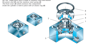 意大利AIRON气缸QRS.32.010