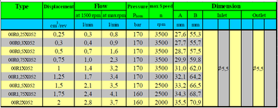 CAPRONI齿轮泵00R2X052